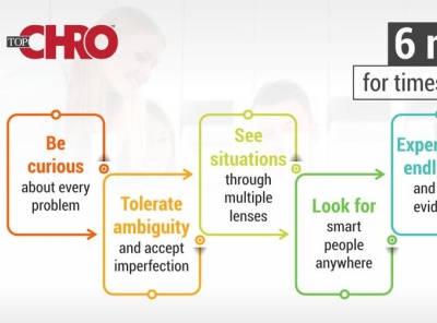 6 Mindsets for times of uncertainty covid 19 employee engagement hr roles in pandemic hr stories hr stories hr transformation modern workplace pandemic tophr