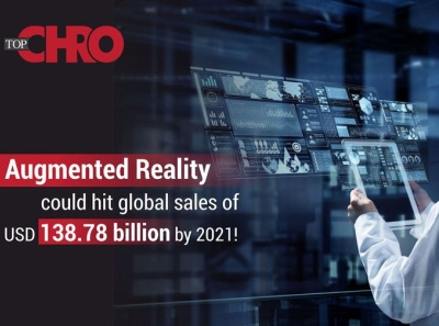 Augmented Reality could hit global sales of USD 138.78 billion!! augmented reality hr technology at workplace hr transformation millennials workforce modern workplace talent development technology