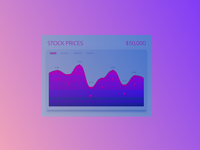 Stock prices mockup