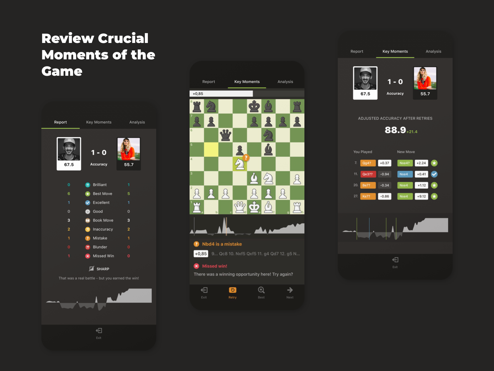 Chess Game Analysis by Alexander Protikhin on Dribbble