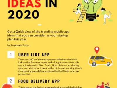 Trending App Ideas 2020 app design app ideas app ideas 2020 application mobile apps trending app ideas