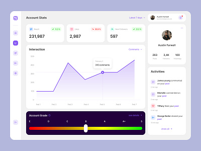 Content Creator Dashboard dashboard minimal ui uidesign