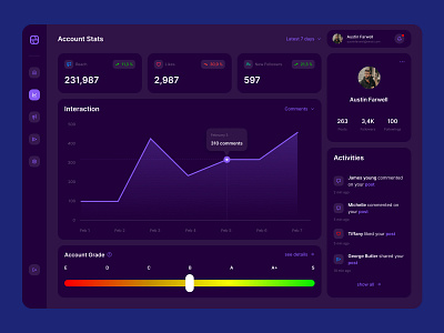 Content Creator Dashboard Dark Mode dark mode dashboard minimal ui uidesign