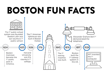 Boston Fun Facts boston city illustration massachusetts timeline