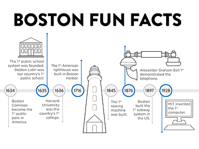 Boston Fun Facts