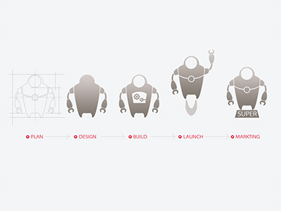 robot infographic processes robot