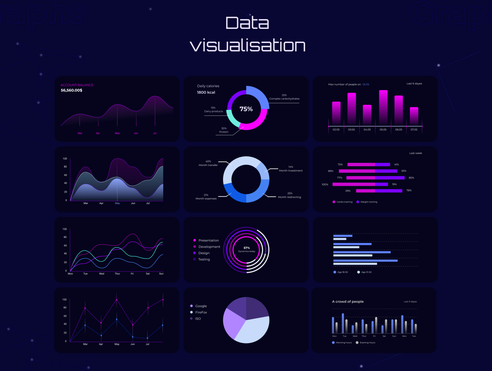 Data visualisation, graphs and charts by Zoriana on Dribbble
