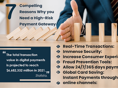 7 Compelling Reasons Why you Need a High-Risk Payment Gateway
