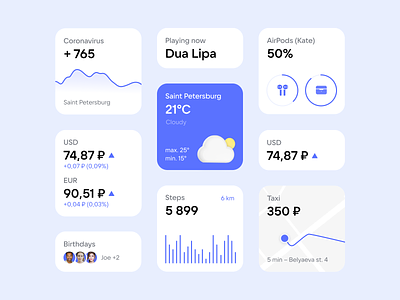 Widgets 2 airpods analytics app apple watch birthdays cards chart coronavirus currency health healthcare map music services statistics steps taxi trading weather whiteboard