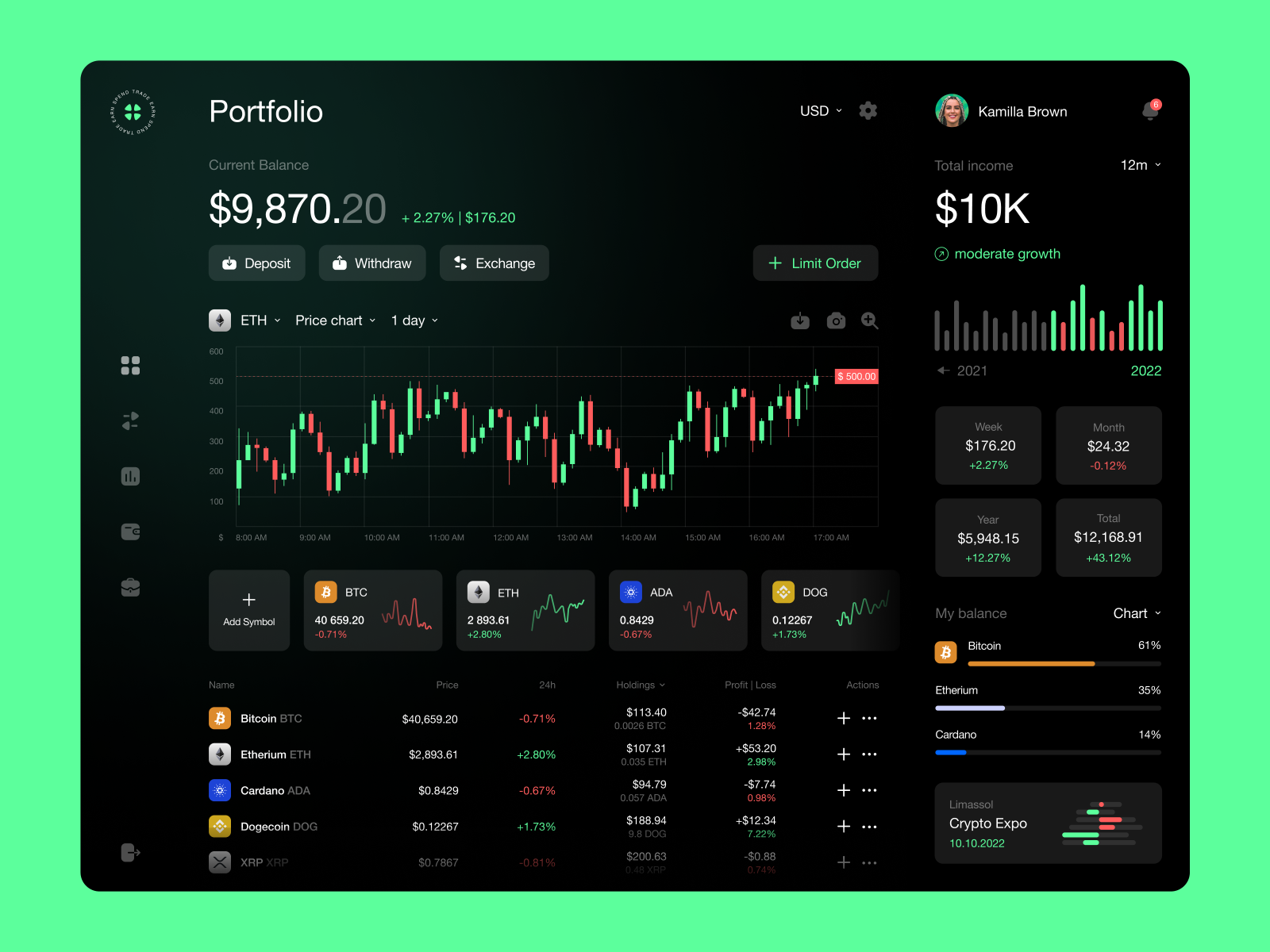 crypto dashboard io