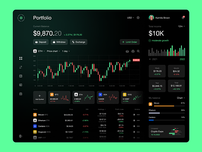 Crypto Dashboard analytics asssets balance candlesticks cards chart coins crypto currency dashboard income invest logo portfolio price statistics symbol trade trading