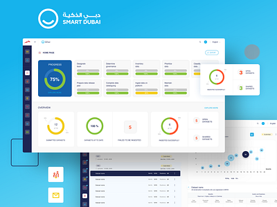 Smart Dubai - Data Compliance Tool app clean dashboard design flat minimal product ui ux web