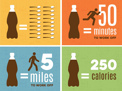 Sugary Drinks Infographic infographic obesity social change