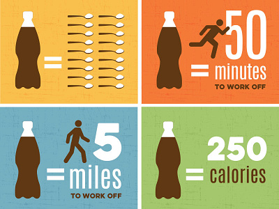 Sugary Drinks Infographic