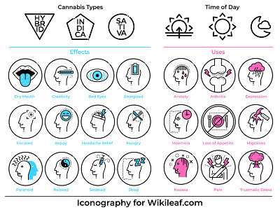 Wikileaf Icon Design cannabis icon design icon set