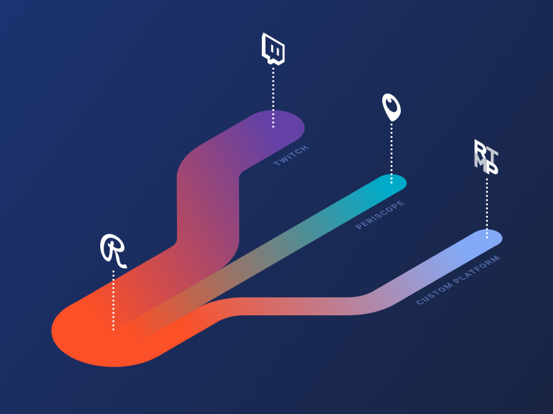 Rs transcoding scheme 001