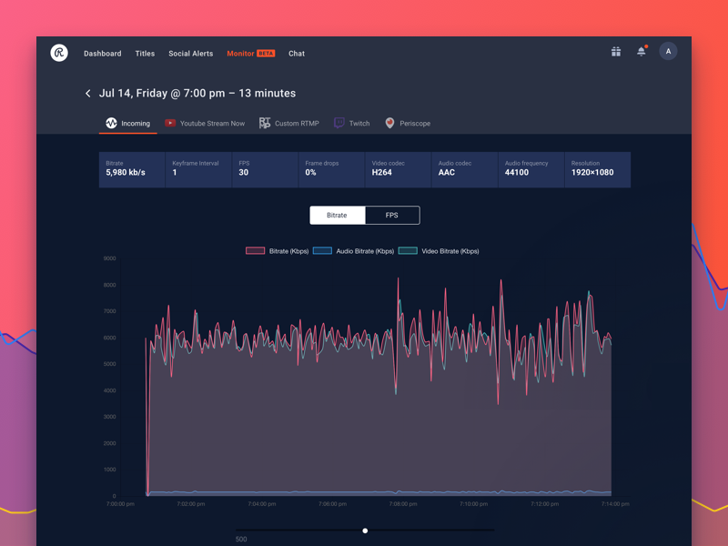 Real UI of the Restream Monitor ui screenshot blocks data stats charts analytics monitor restream