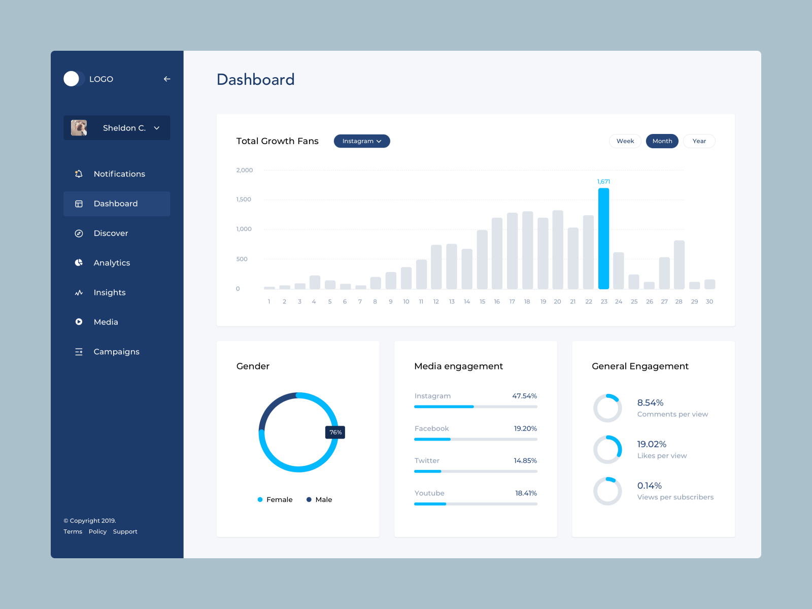 Дашборд самокат dashboard. Дашборд. Красивый дашборд. Дашборд вертикальный. Дашборд синий.