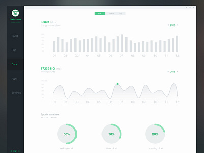 dashboard design