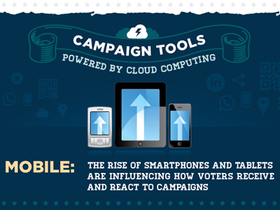 Political Infographic (elements) campaign cloud election infographic ipad iphone legacy79 mobile political smart phone tools vote