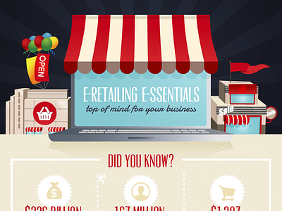 Infographic on eCommerce eSSentials business e retailing ecommerce infographic legacy79 store