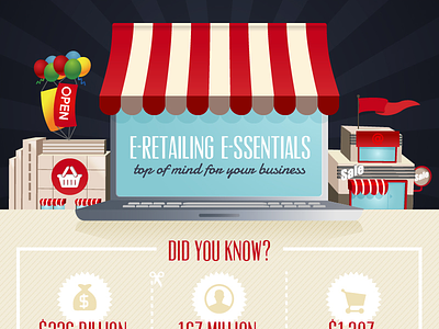 Infographic on eCommerce eSSentials