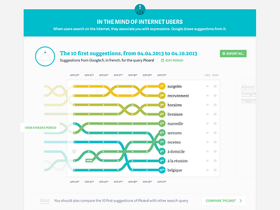 Dashboard analytics dashboard data list ranking suggestion tool top visualization