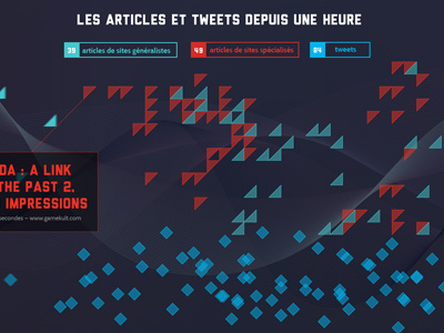 Data in real time data data visualization flow flux information