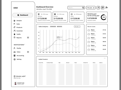 Dashboard Wireframe design by Sahadat Sajib on Dribbble