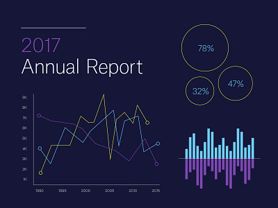 Infographix annual report branding color design focus lab graphs infographics