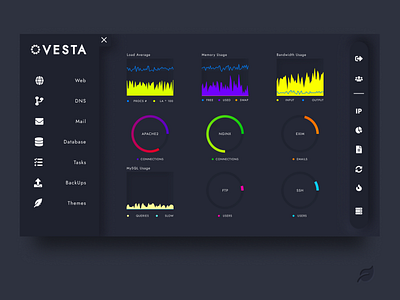 Vesta Control Panel - Darker art design minimal theme ui ux vector vesta vestacp web website website design