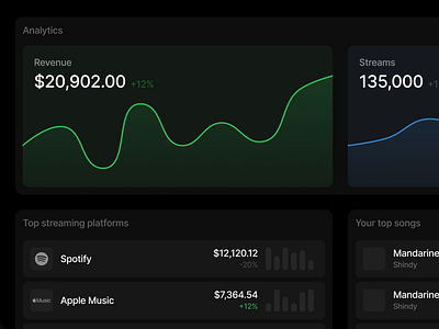 Music distribution tool