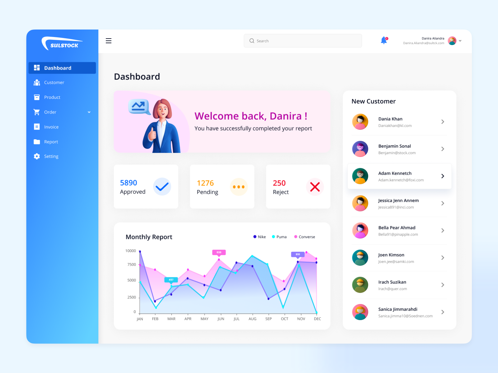 Supply Chain Management Dashboard by rosysarahh on Dribbble