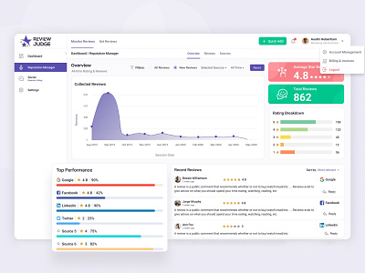 Review judge dashboard page