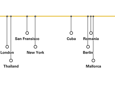 CSS timeline cities timeline univers