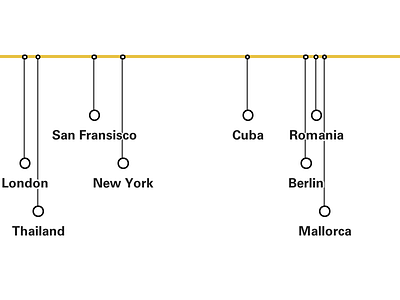 CSS timeline