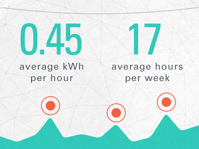 EnergySaver Concept 02 data datavisualization dataviz design energy energysaver green