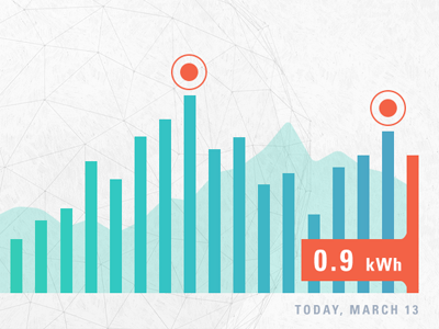 EnergySaver Concept 03 data datavisualizaiton dataviz design energy energysaver green