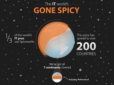 Spiceworks Series E Announcement Infographic antarctica globe series e funding spiceworks world