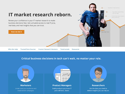 IT Market Research Reborn it market landing page market research research website design