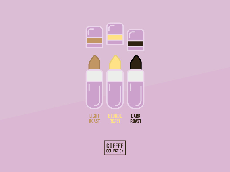 Coffee Lipstick: Dribbble Challenge dark roast blonde roast light roast coffee collection illustration lipstick coffee