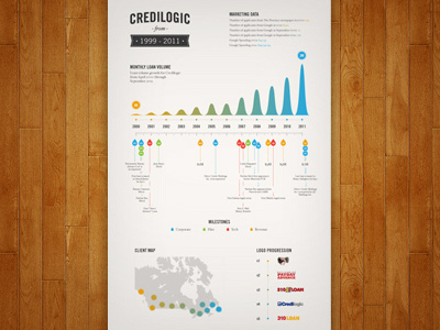 Infographic Poster Full banner design graphs info infographic poster timeline