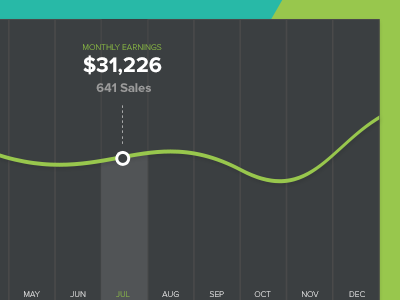 Seller Dashboard