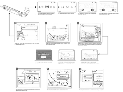 Story Board for smart glasses