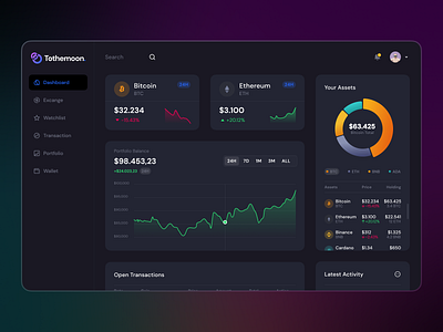 #Exploration UI Cryptocurrency Dashboard