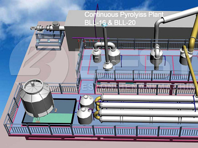 Continuous Pyrolysis Plant continuous pyrolysis continuous pyrolysis machine continuous pyrolysis plant
