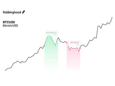 Stock Charts with Gains exchange stocks trading app trading platform