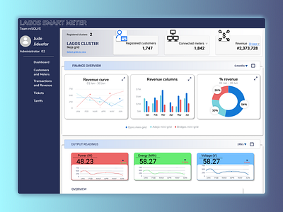 Smart meter management app database design desktop management mobile ui ui design ux ux design