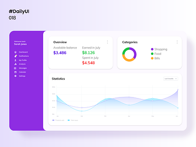 Daily UI 018 - Analytics Chart