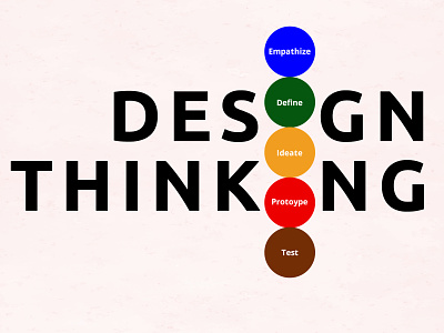 Design Thinking branding color design design thinking empathize graphic design idea process prototype test ui ux